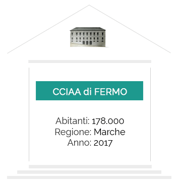 camera di commercio di fermo