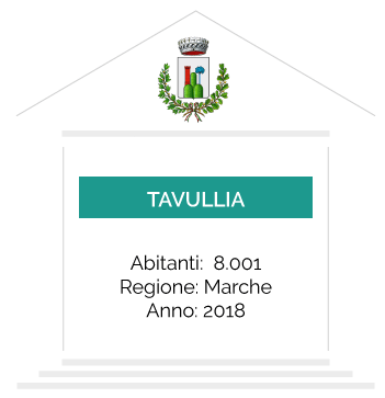 comune di tavullia