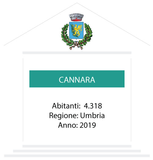 Comune di Cannara